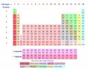 tabel-periodik-unsur-di-alam.jpg
